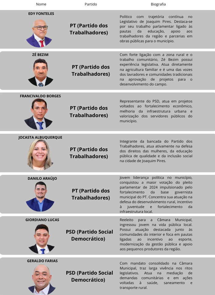 LEGISLATURA 2025